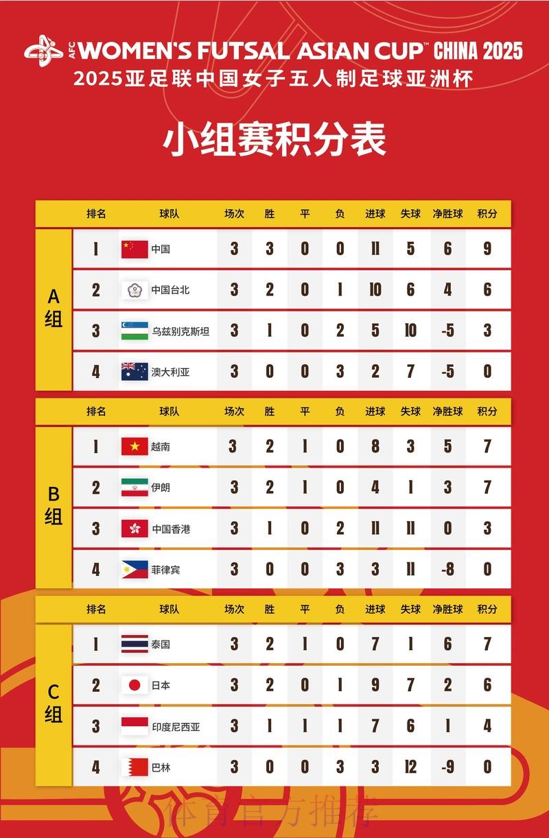 亚足联五人制足球规划与俱乐部准入研讨会在鲁举行